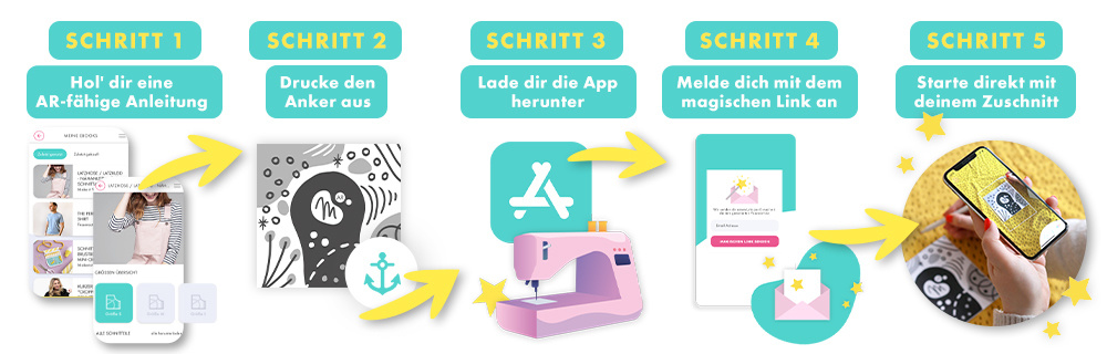 Schritt für Schritt zum Nähen ohne Papier
